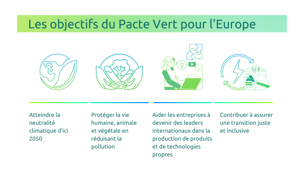 objectifs du pacte vert pour l'Europe