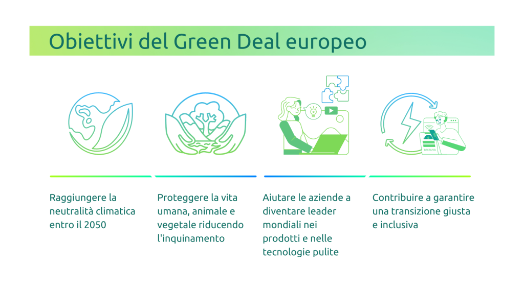 obiettivi del green deal europeo