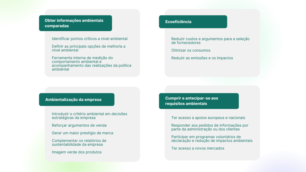 vantagens de calcular a pegada ambiental corporativa 