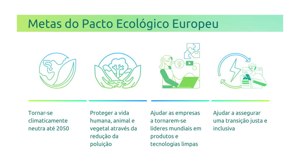 metas do pacto ecológico europeu