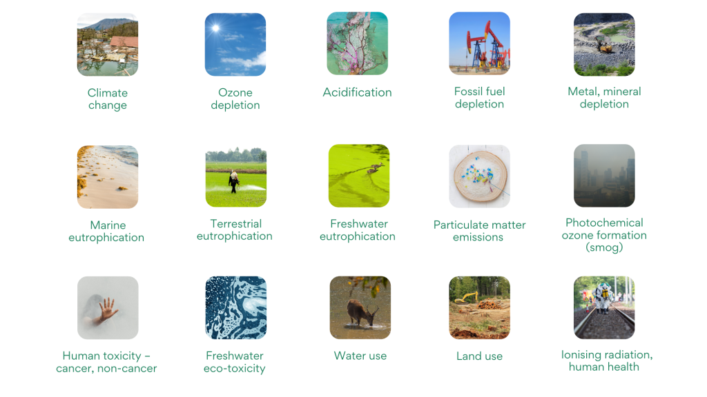 Categorizar o impacto ambiental, 15 categorias