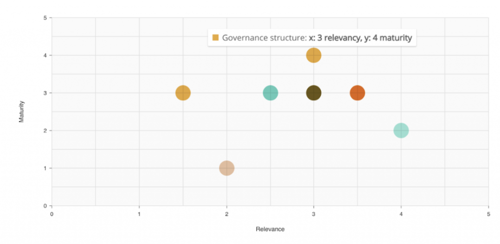 SUSTAINABILITY - INDICATORS
