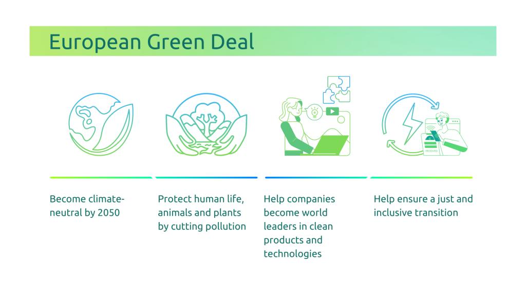european green deal goals