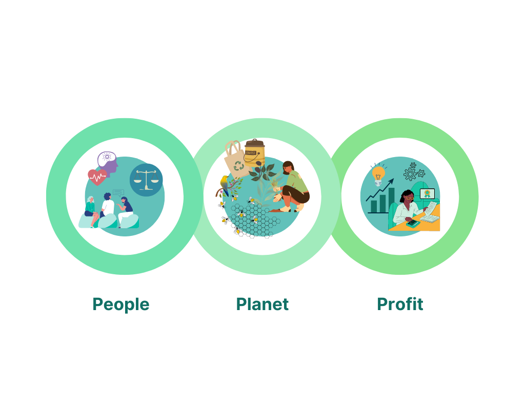 people planet profit