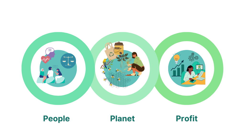people planet profit - sustainability and sustainable development